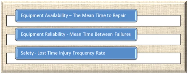 Lagging Indicators