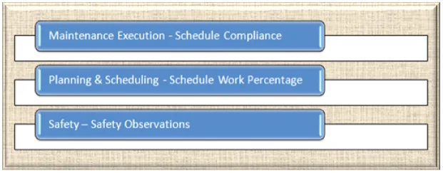 Leading Indicators