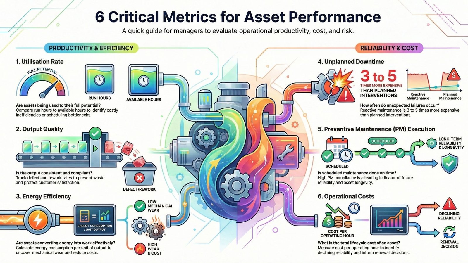 Auditing Asset Operational Performance IG