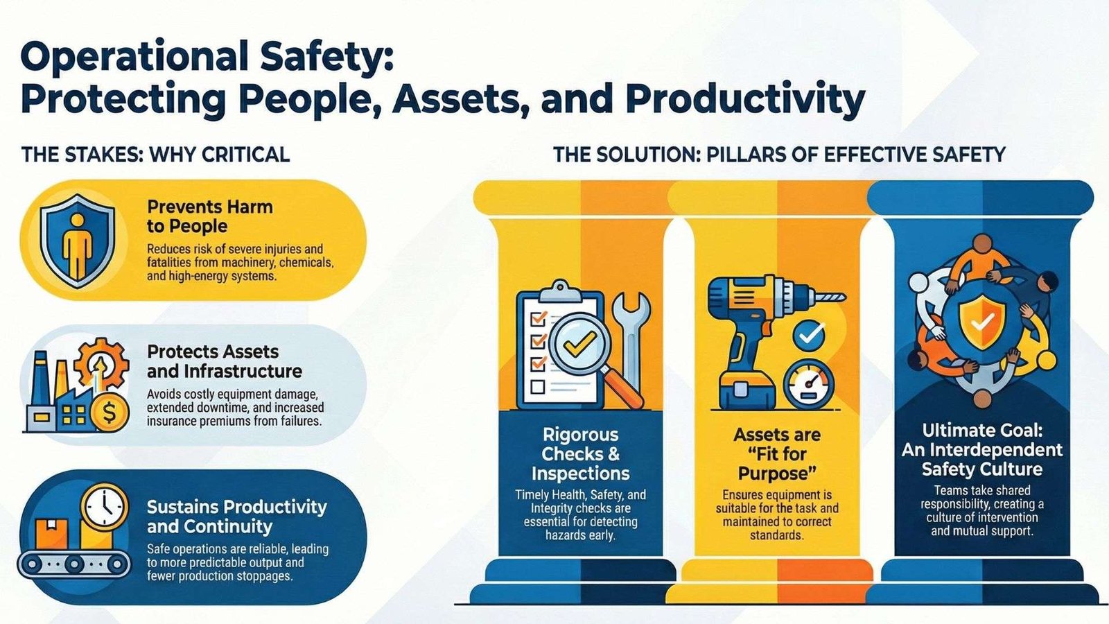 operational safety IG