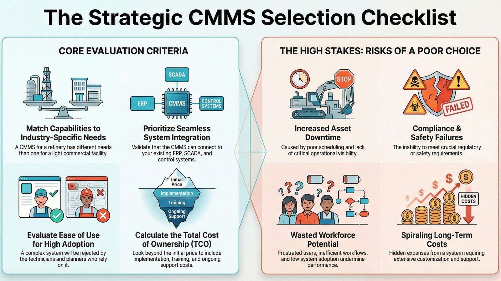 selecting a cmms IG