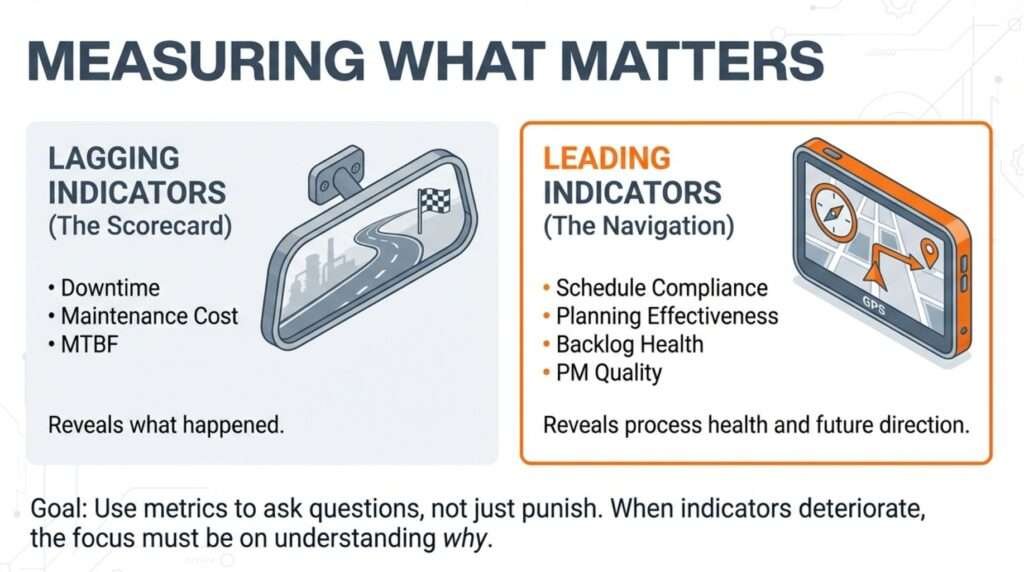measure what matters