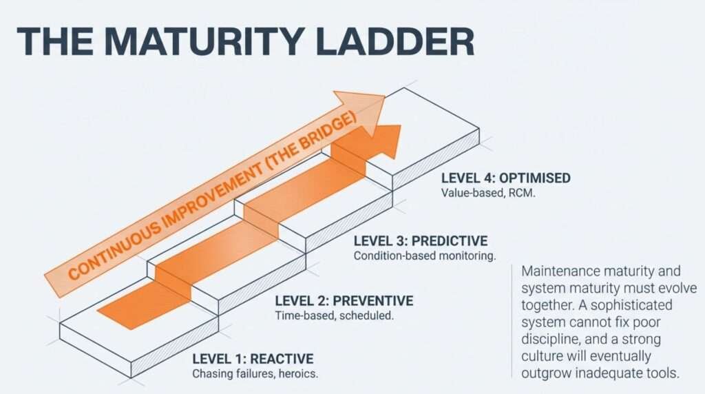 the maturity ladder