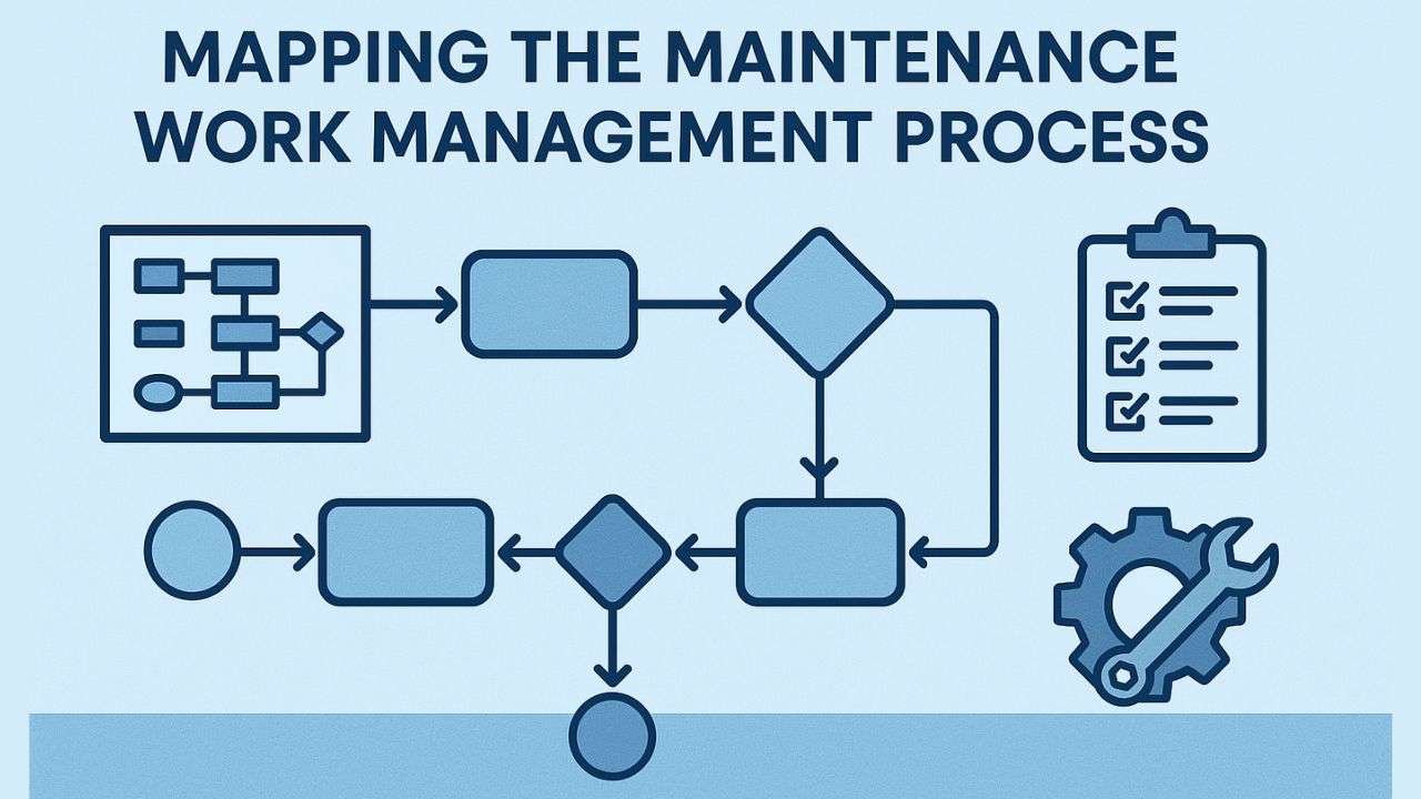 Cmms Process Flow Maintenance Business Process Mapping Software Tools - CMMS Success